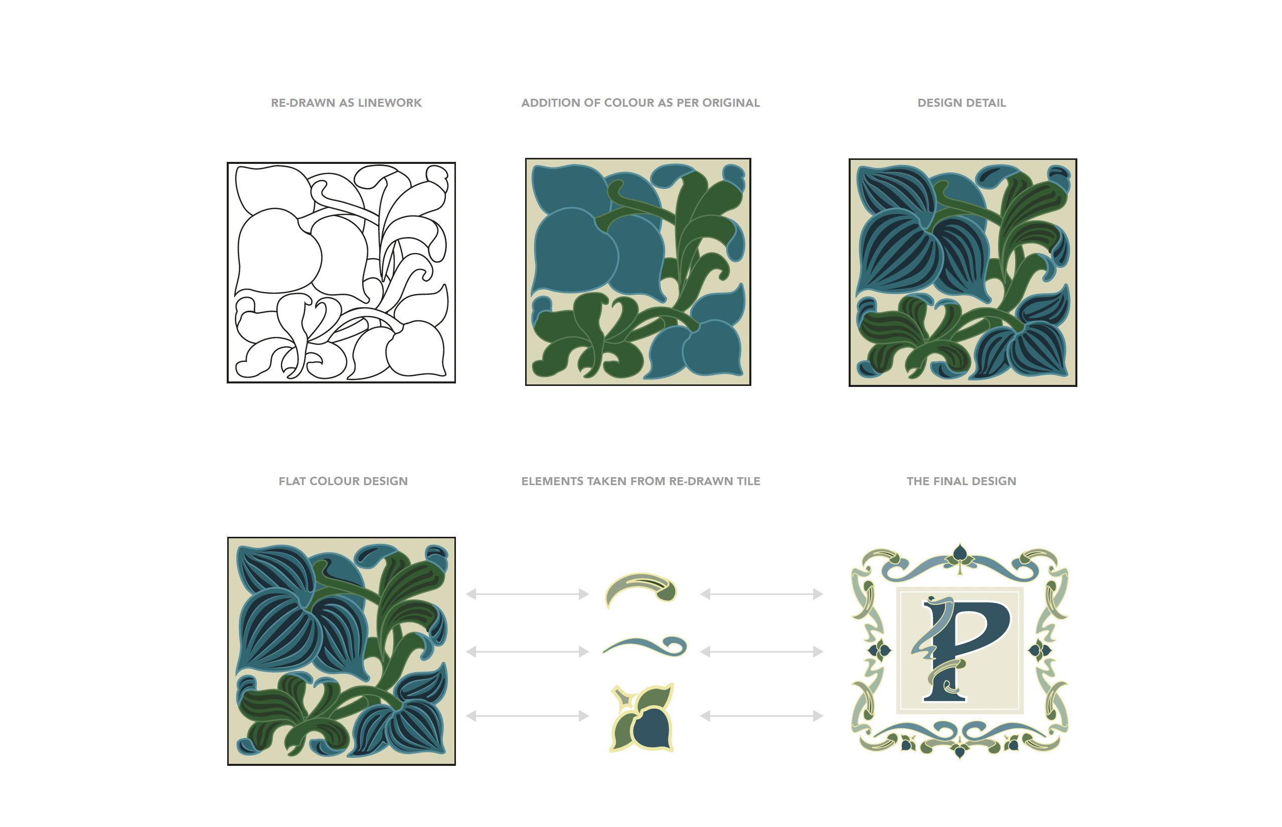 Graphic design project by Laura Hollingworth freelance designer Manchester