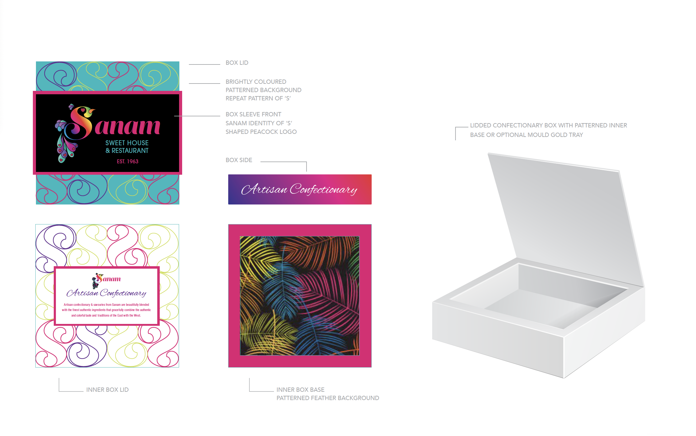 Graphic design portfolio by Laura Hollingworth freelance designer Manchester