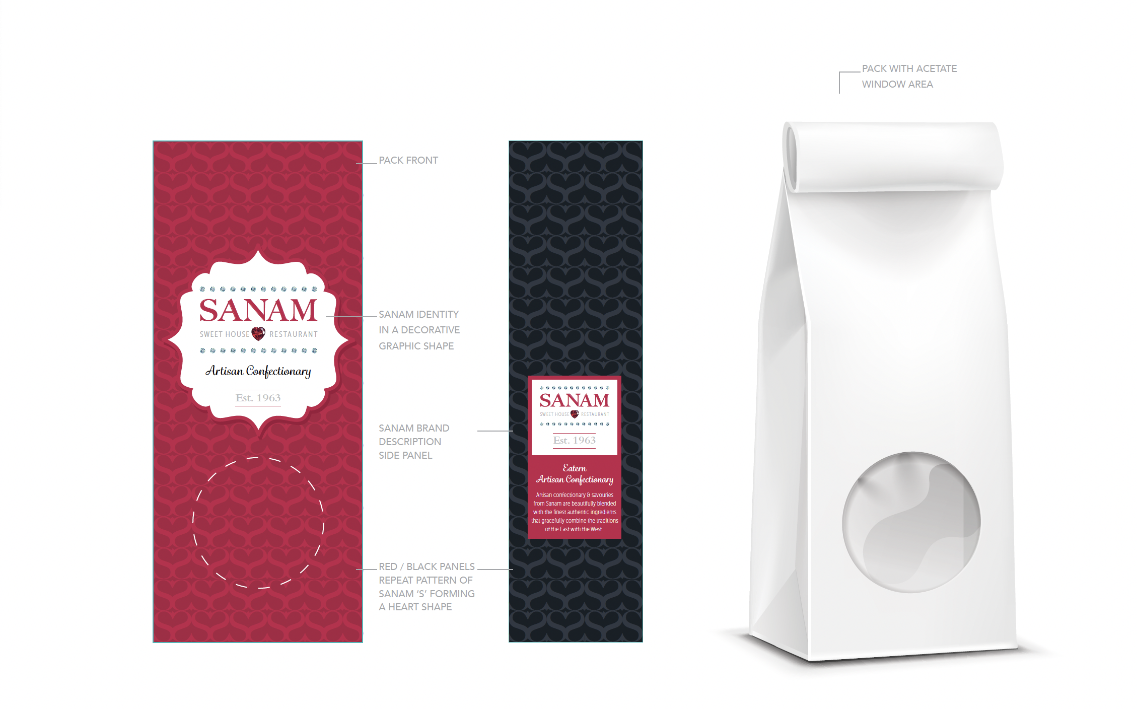 Design project by Laura Hollingworth freelance graphic designer Manchester